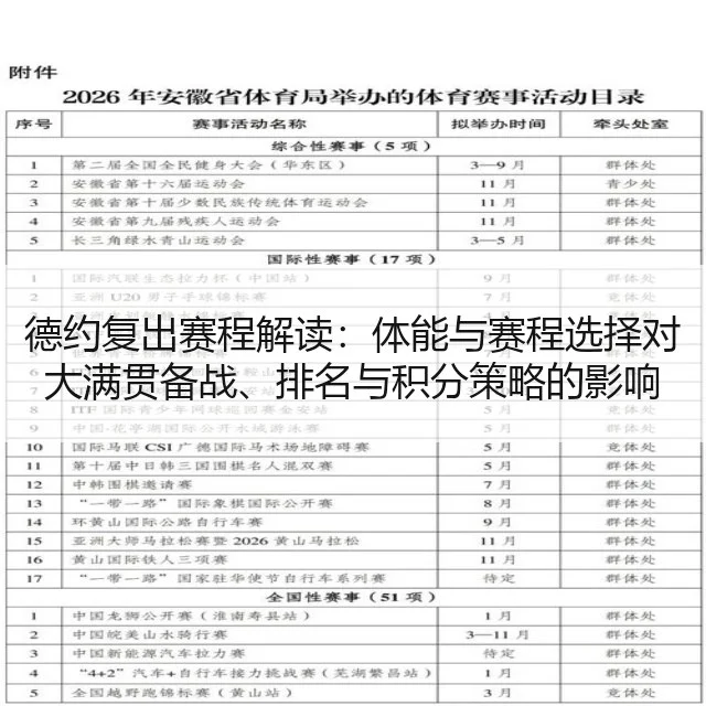 德约复出赛程解读:体能与赛程选择对大满贯备战、排名与积分策略的影响